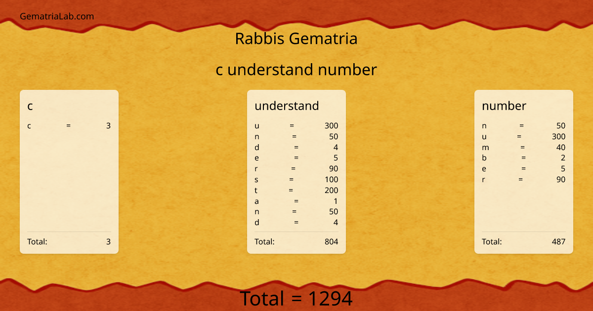 c understand number in rabbis Gematria